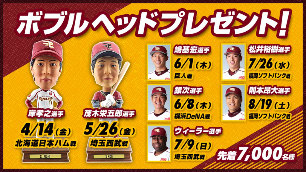 嶋 松井 岸 則本選手まで 楽天イーグルスが 選手のボブルヘッドキャンペーンを実施 週刊ヤング3d